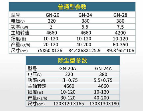 高品质无污染｜新款高能不锈钢粉碎机助力中药食品粉碎率提升20%